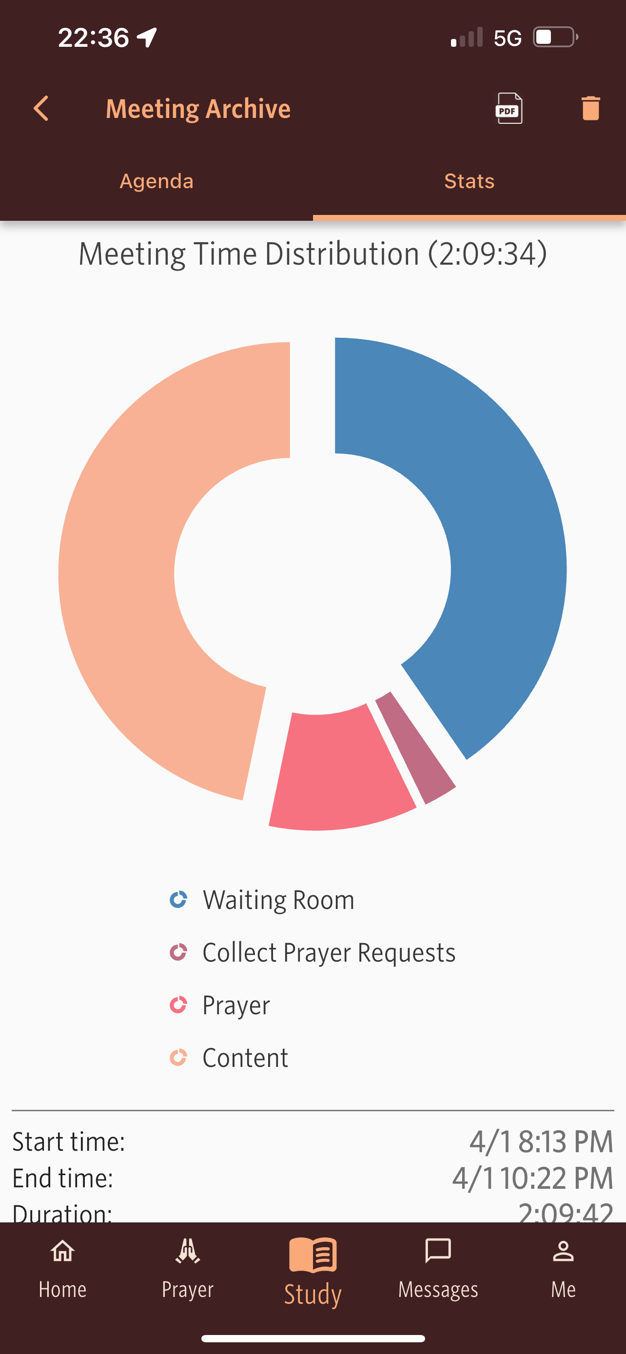 Group Engagement Analytics